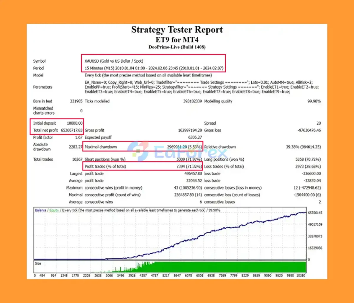 ET9 for EA MT4 Backtests