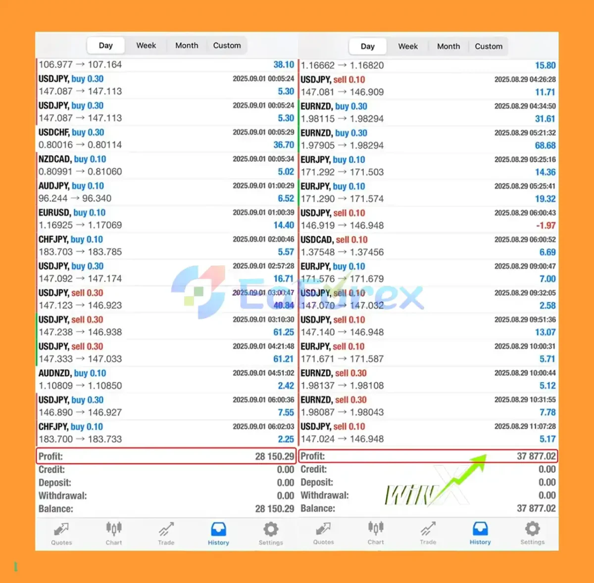 WinX EA Live Trading Results