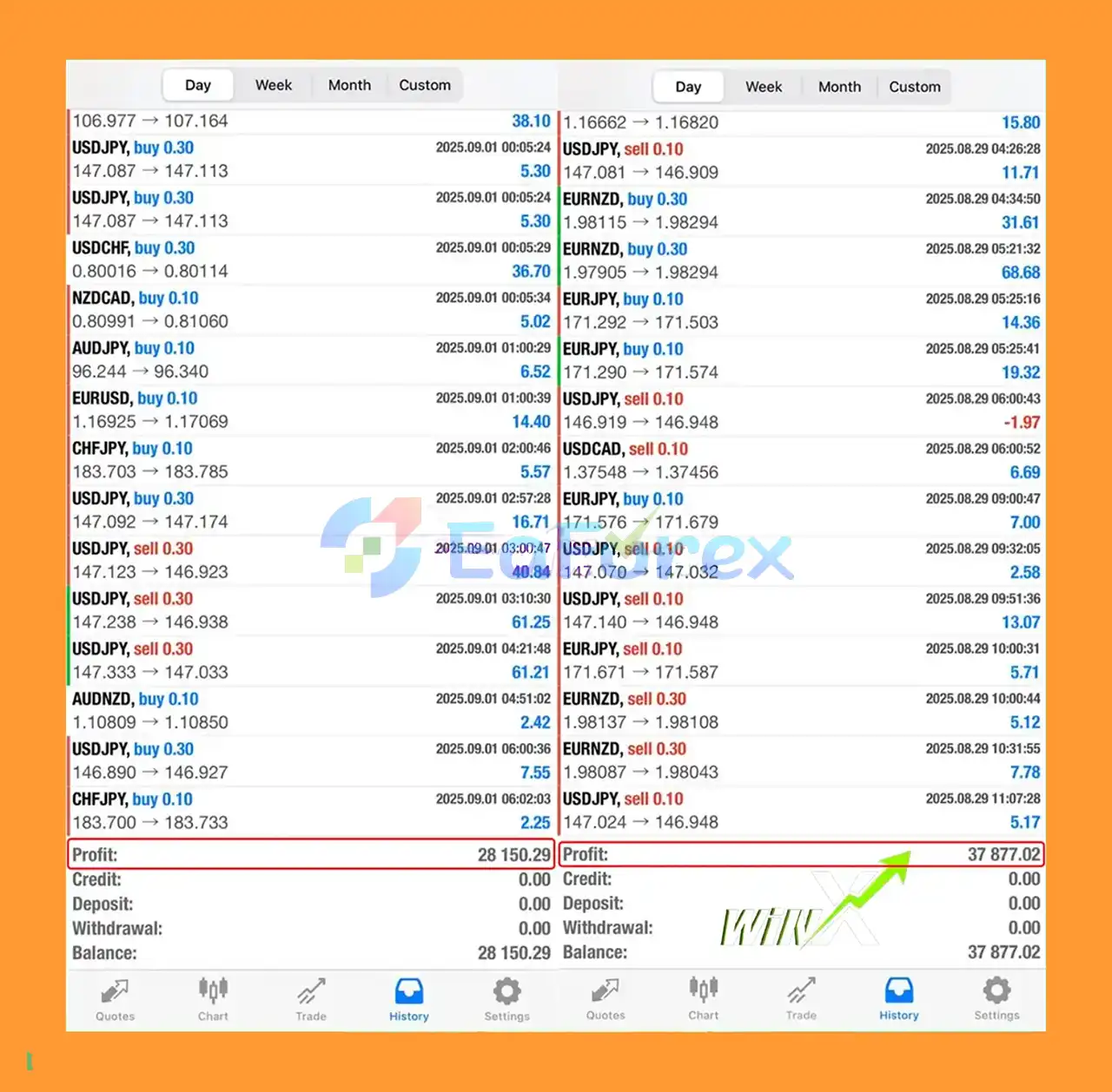 WinX EA Live Trading Results