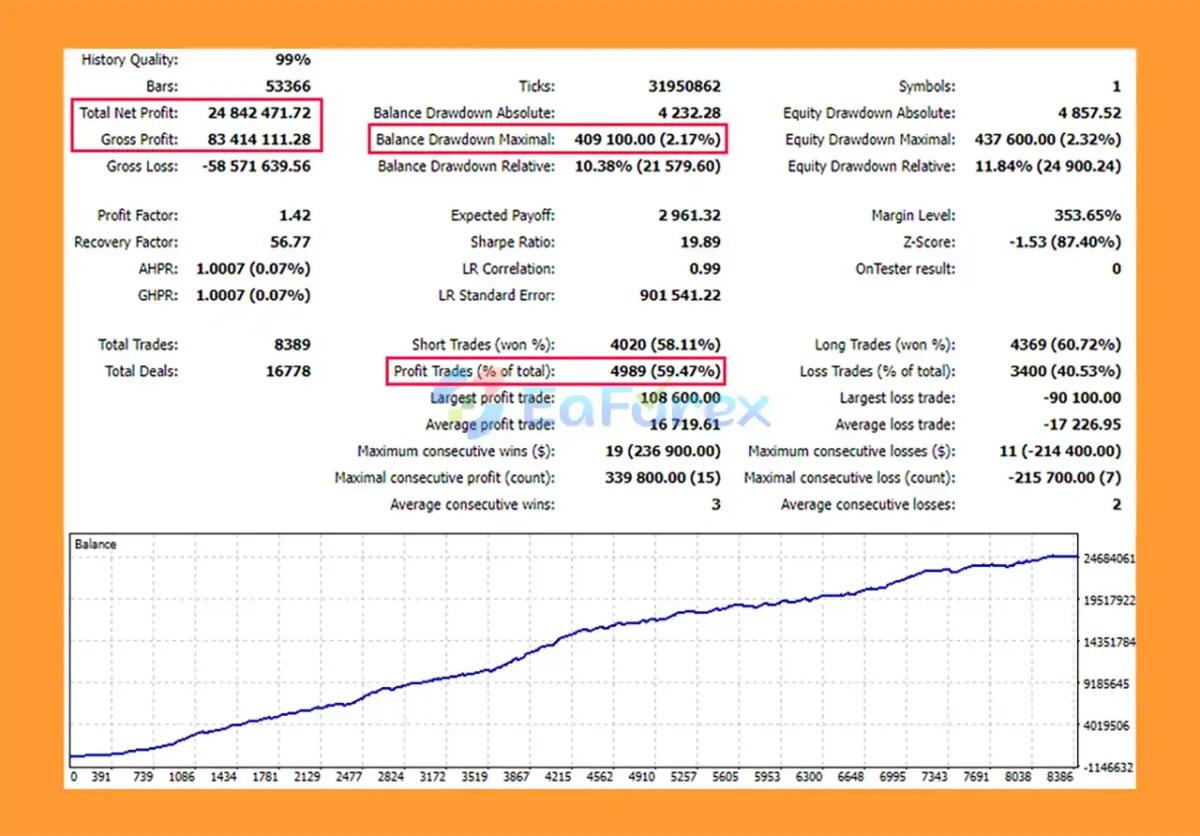 Imbalance HFT EA Backtest Results