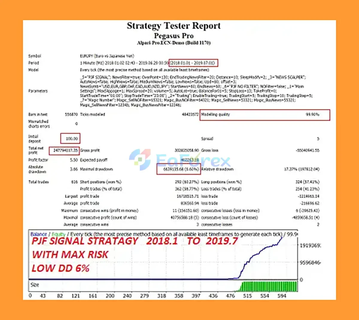 Pegasus Pro EA Backtest Results