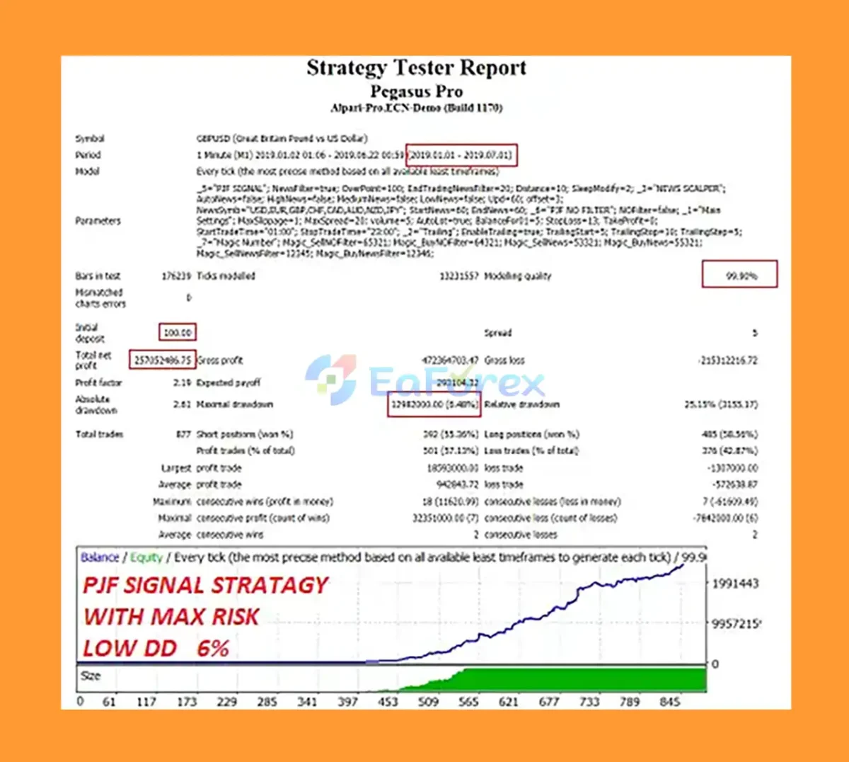 Pegasus Pro EA Backtest Resultss