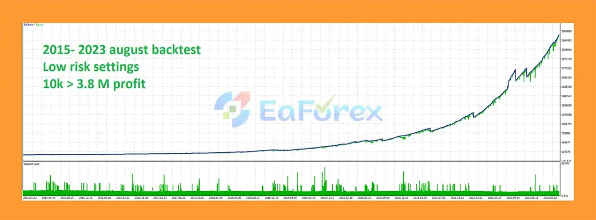 Quantum Emperor MT5 Backtest Resulttss
