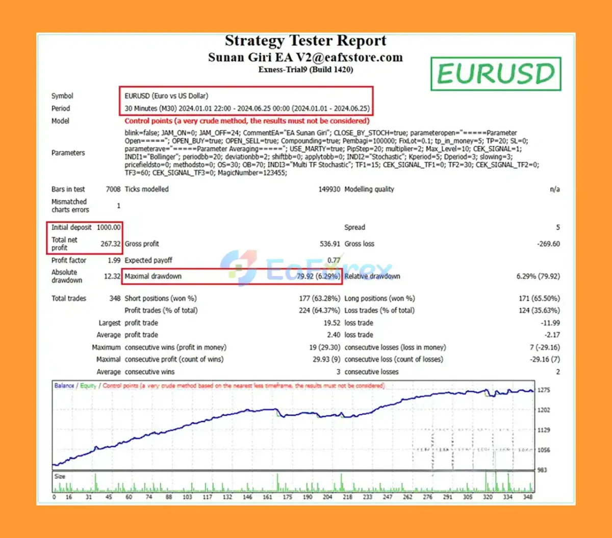 EA Sunan Giri MQ4 Backtest results