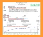 EA Sunan Giri MQ4 Backtest results