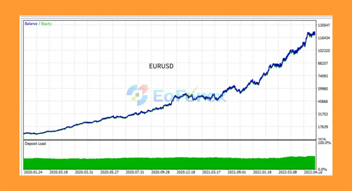 Imbalance HFT EA Review