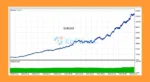Imbalance HFT EA Review
