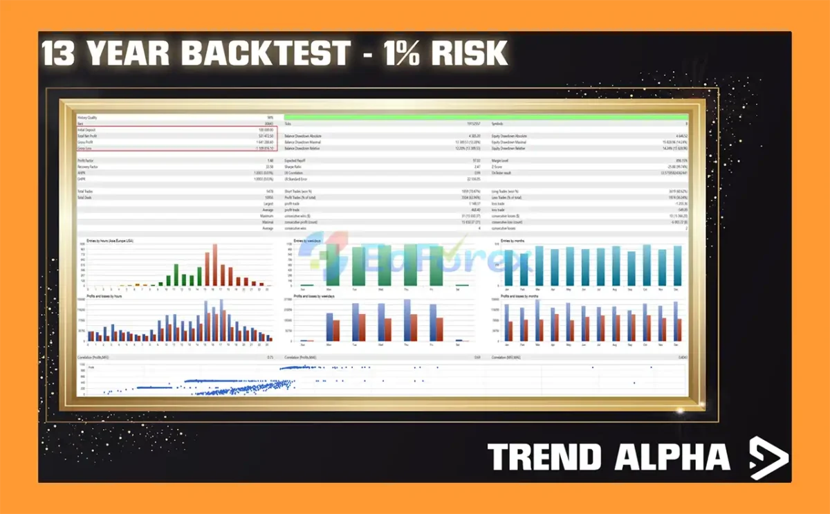Trend Alpha EA MT5 Backtest Trading Result