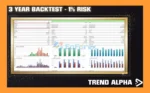 Trend Alpha EA MT5 Backtest Trading Results