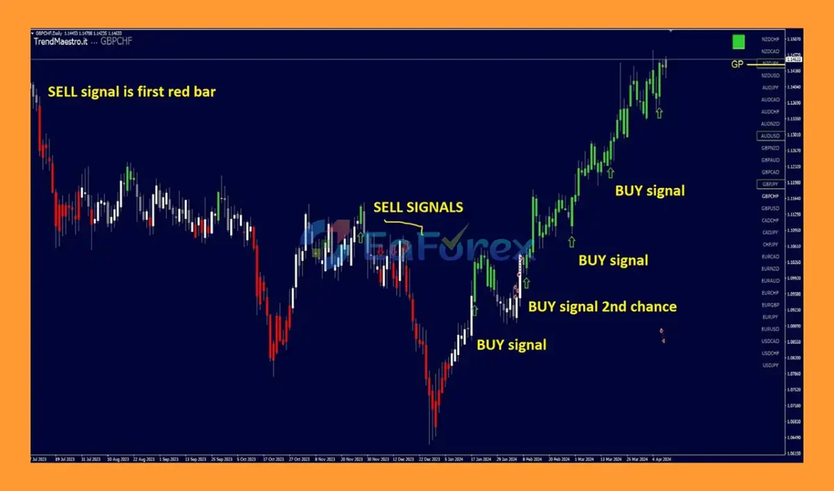 TrendMaestro Indicator MT4 review
