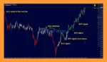 TrendMaestro Indicator MT4 review