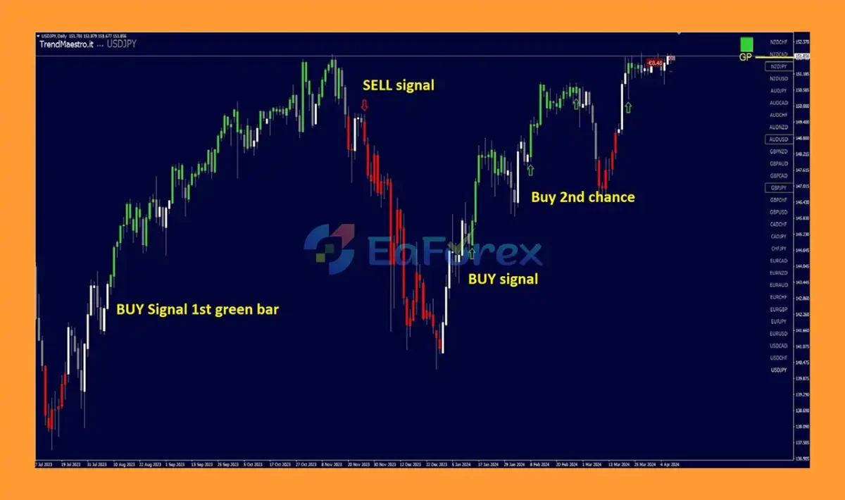 TrendMaestro Indicator MT4 reviews