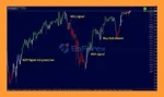 TrendMaestro Indicator MT4 reviews