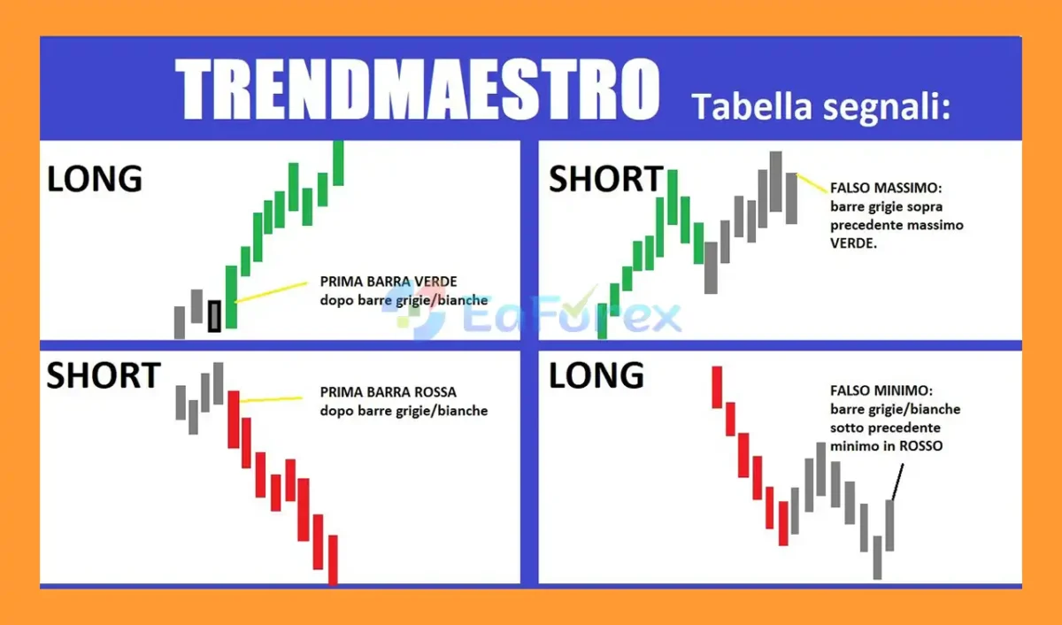 TrendMaestro Indicator reviews