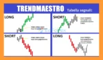 TrendMaestro Indicator reviews