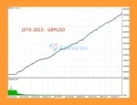 TrendMaster FX EA MT4 Backtest