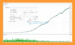 Trust EA MT5 Backtest Resultss