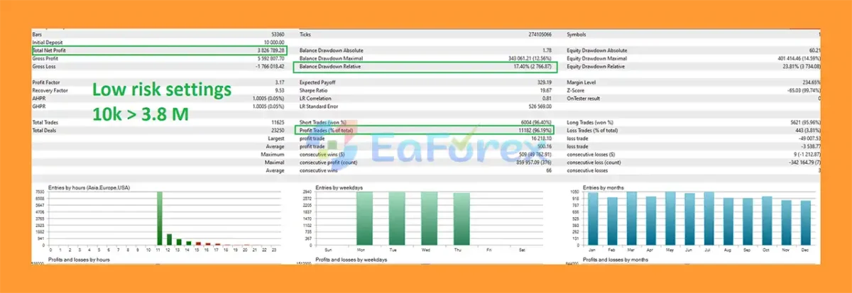 quantum Emperor MT5 Backtests Results