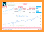 Goldex AI MT5 Live Results