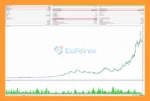 GoldBorg 2 EA MT5 Backtest