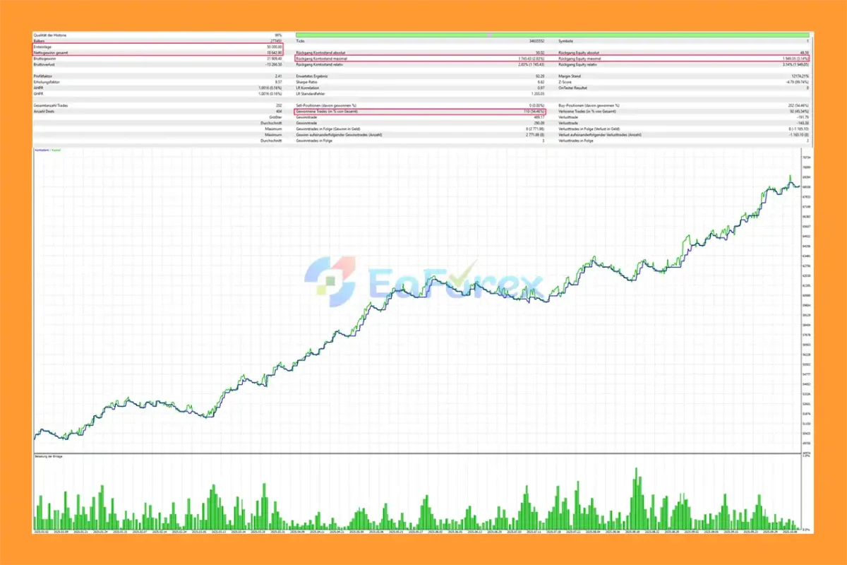 GoldBorg 2 EA MT5 Backtests