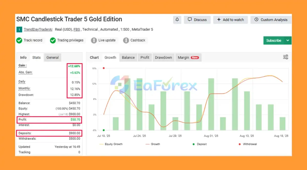 SMC Candlestick Trader 5 Myfxbook