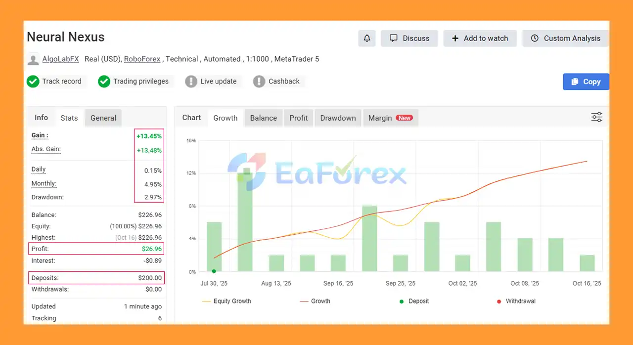 Neural Nexus MT5 myfxbook