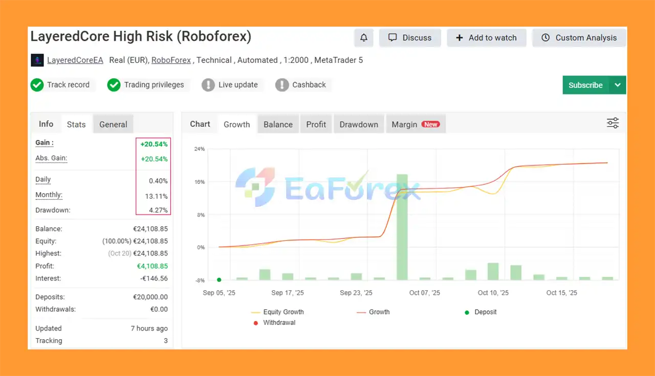 Layered Core EA MT5 myfxbook