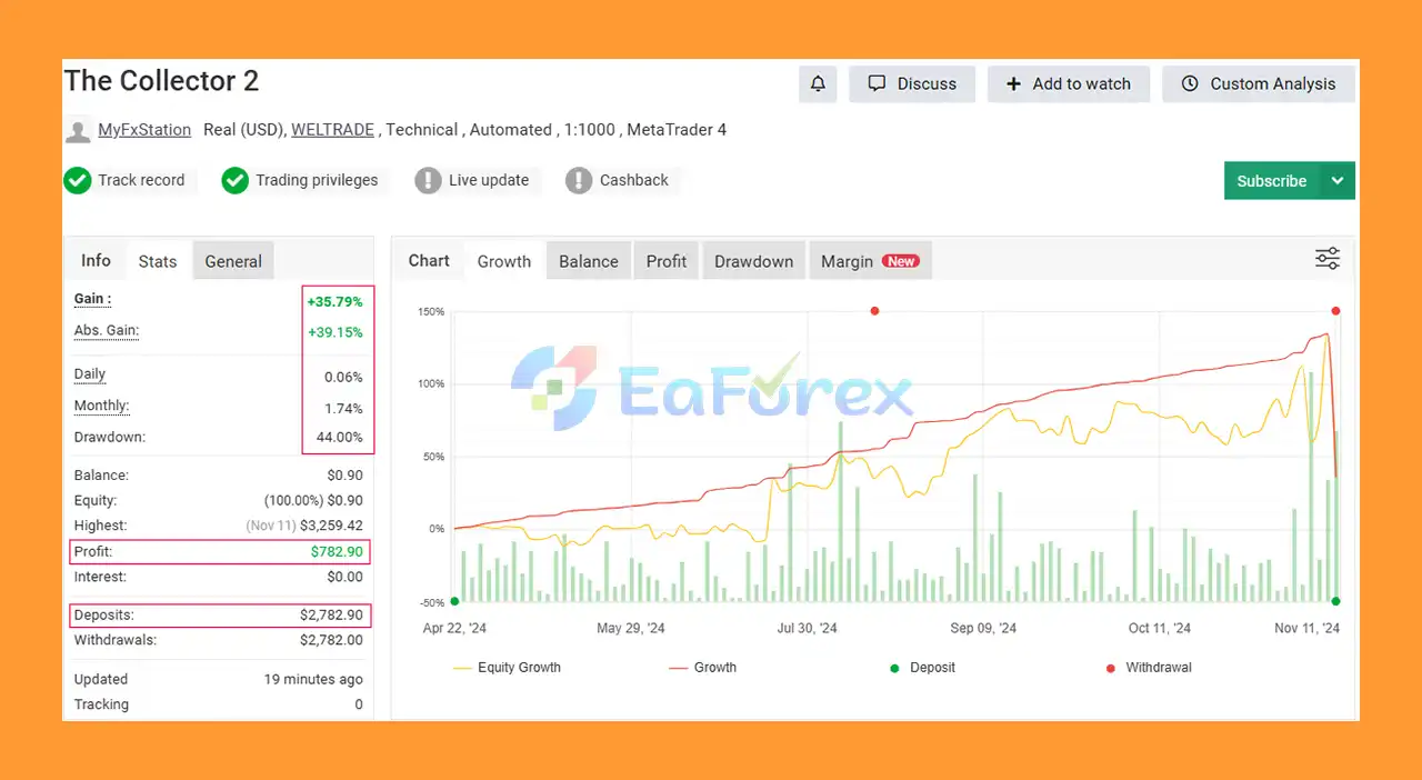 The Collector MT5 myfxbook