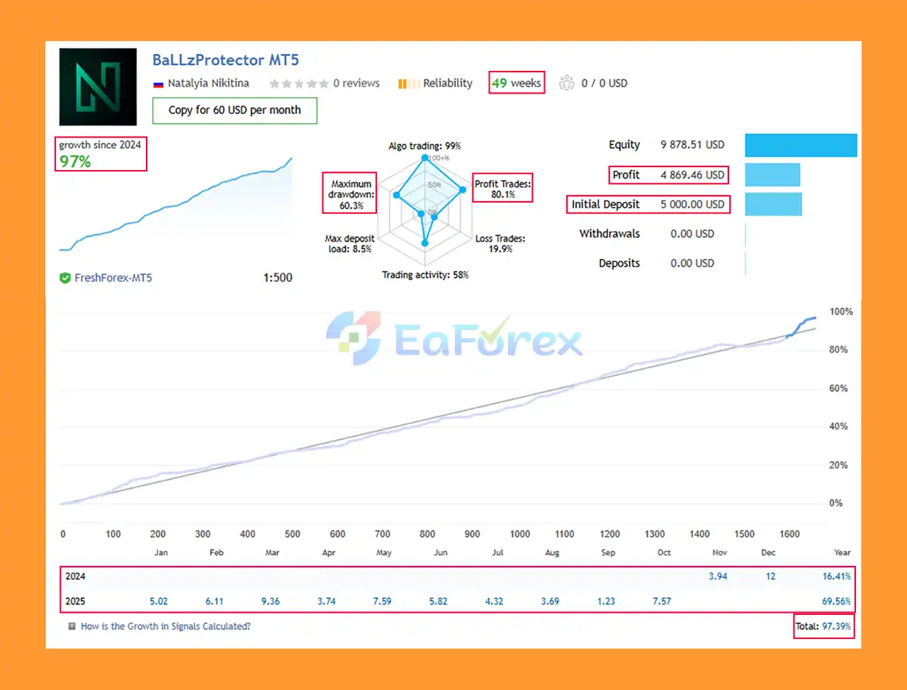 BaLLzProtector MT5 live Results