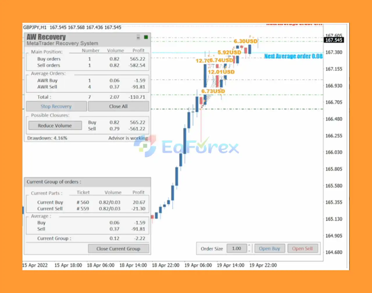 AW Recovery MT5 Review