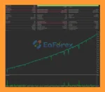 ACRON Supply Demand EA backtets