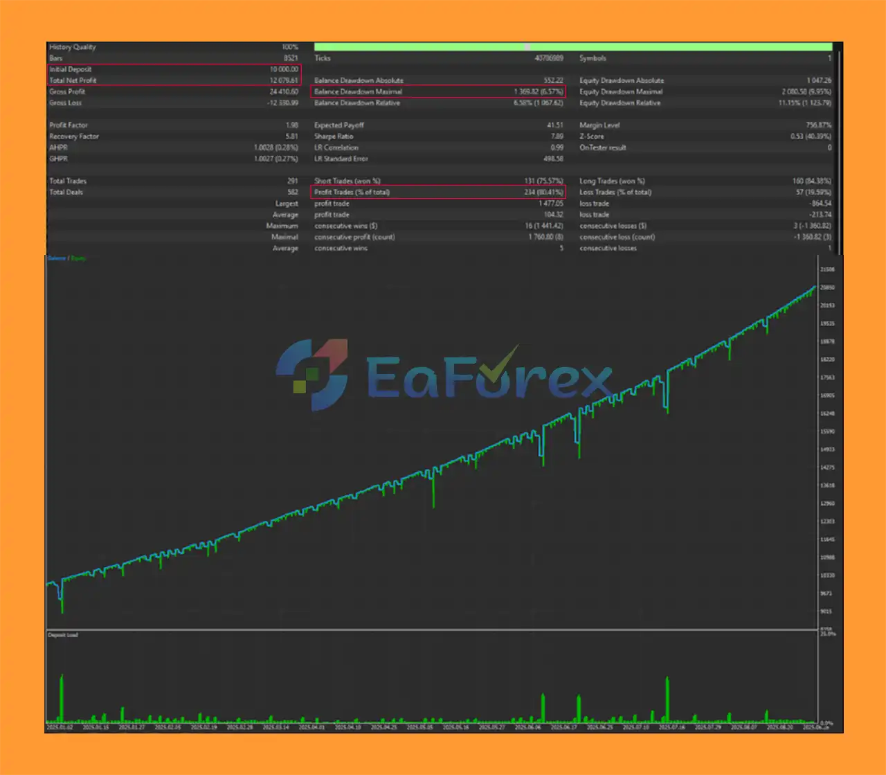 ACRON Supply Demand EA backtets