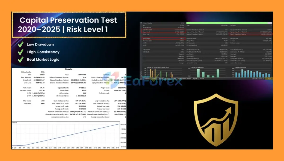 AEgis FX EA MT5 Backtest
