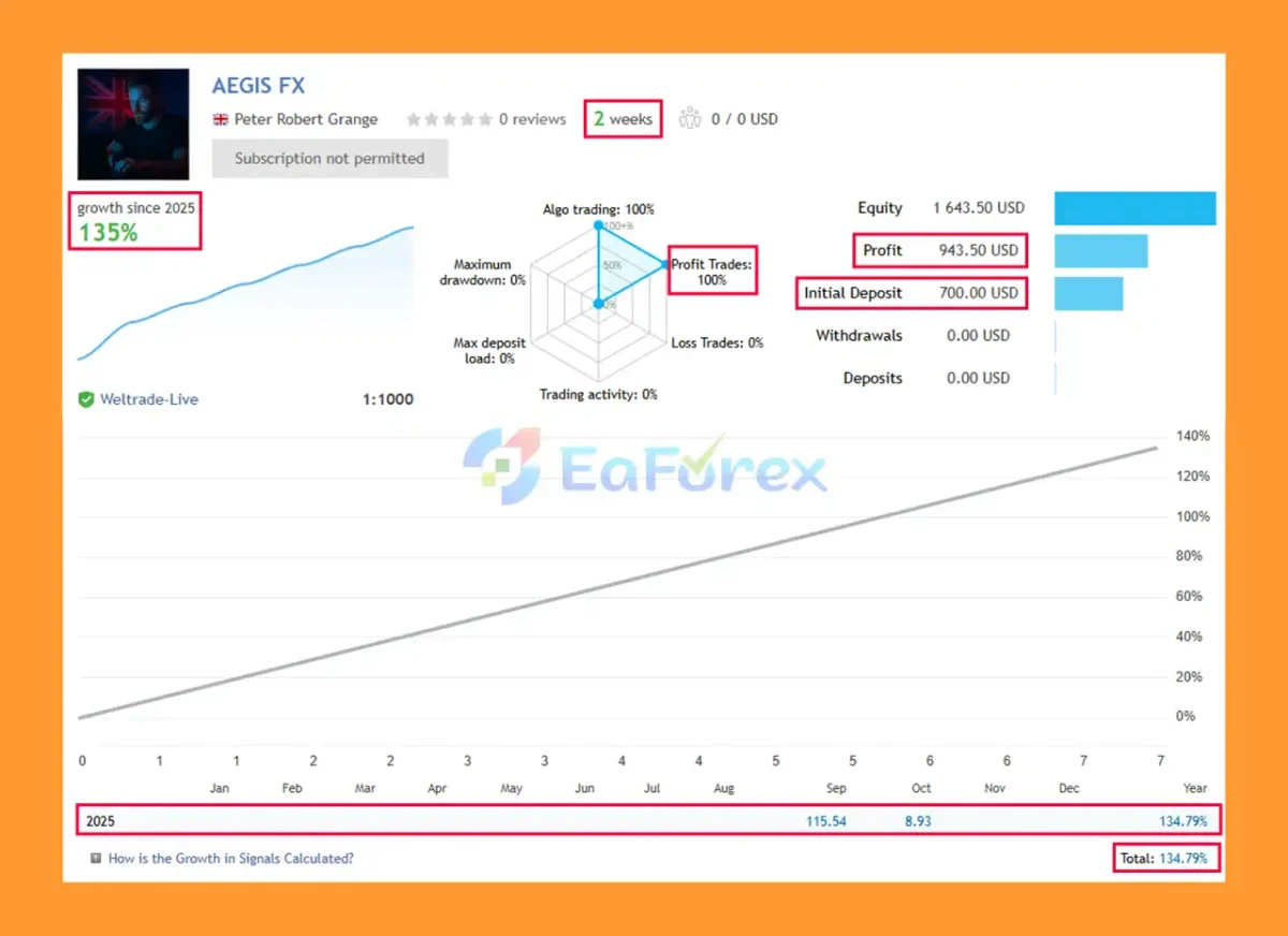 AEgis FX EA MT5 Live Results