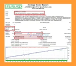 AF-DR.Scalper Pro + Final EA MT4 Backtest