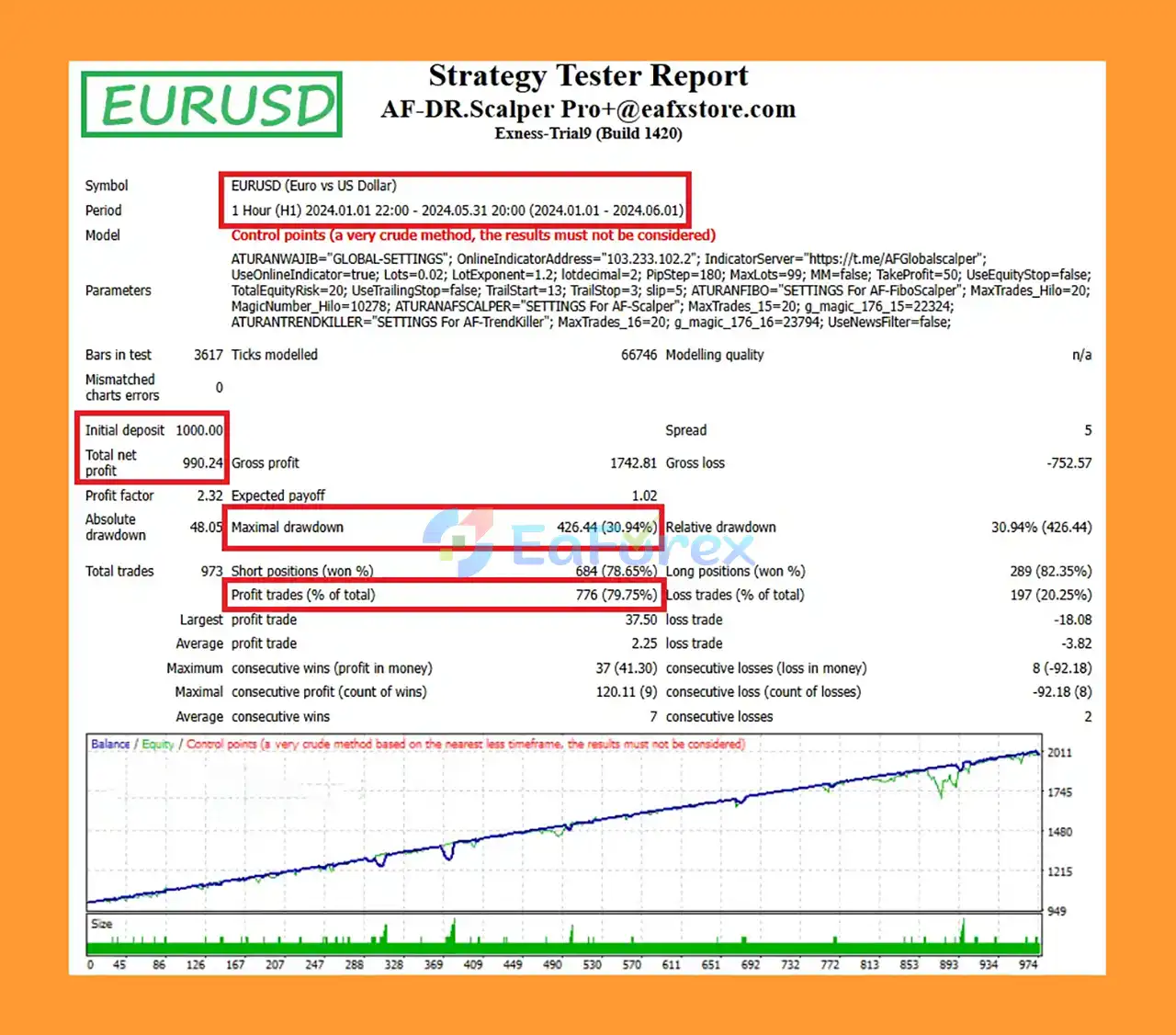 AF-DR.Scalper Pro + Final EA MT4 Backtest