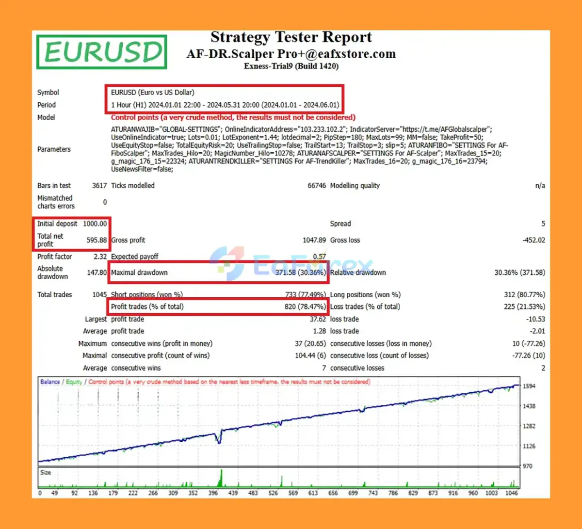 AF-DR.Scalper Pro + Final EA MT4 Backtests