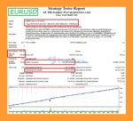 AF-DR.Scalper Pro + Final EA MT4 Backtests