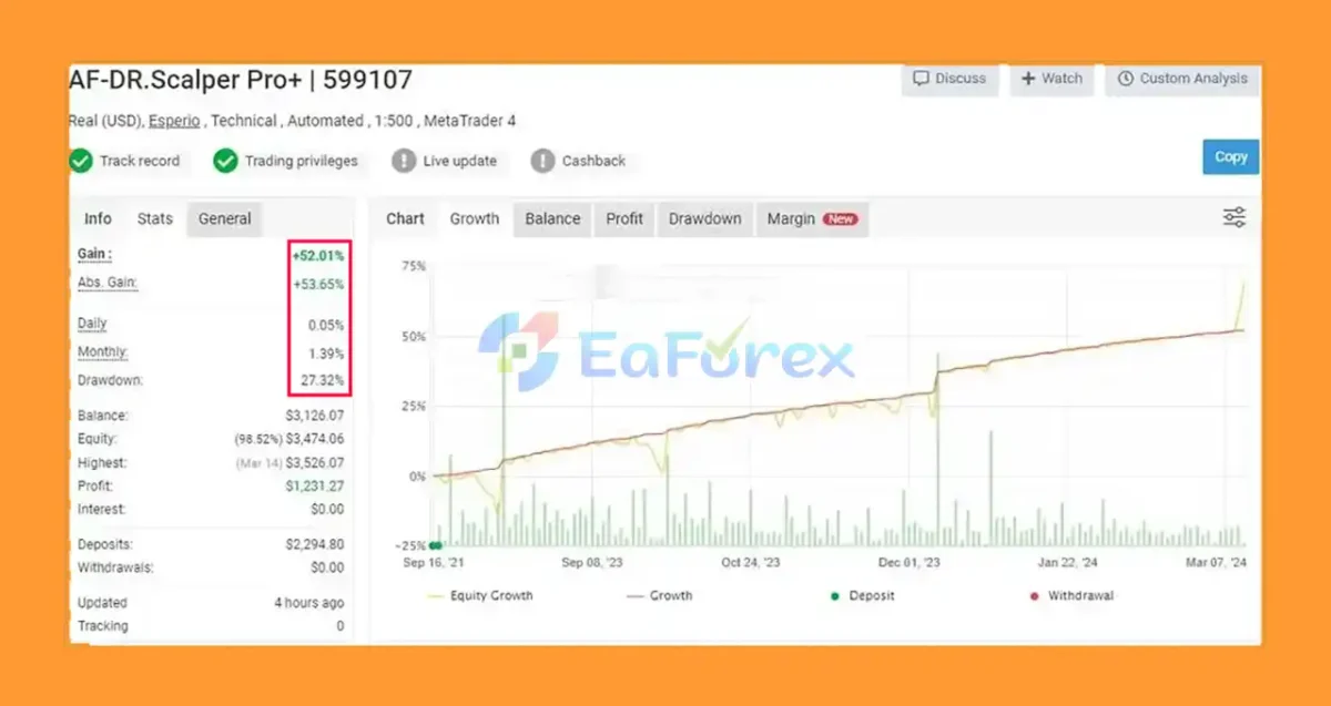 AF-DR.Scalper Pro + Final EA MT4 myfxbook