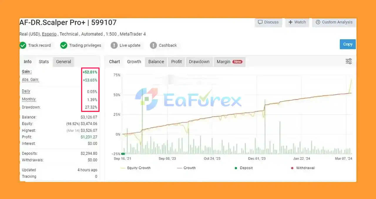 AF-DR.Scalper Pro + Final EA MT4 myfxbook