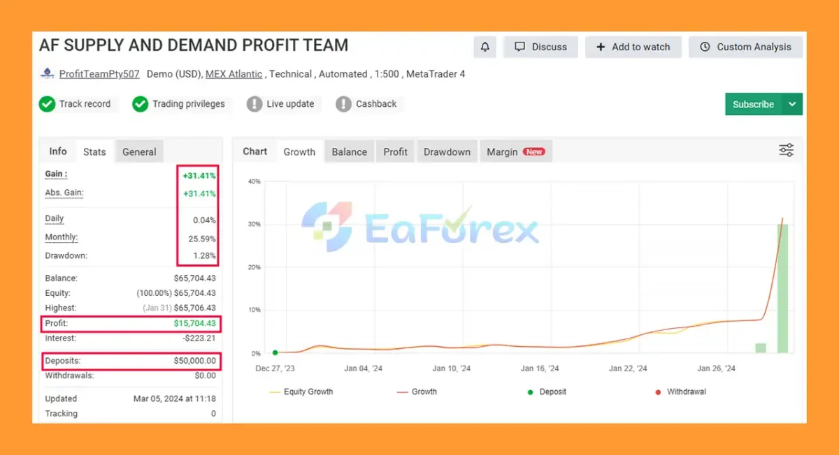 AF SUPPLY AND DEMAND Myfxbook