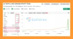 AF SUPPLY AND DEMAND Myfxbook