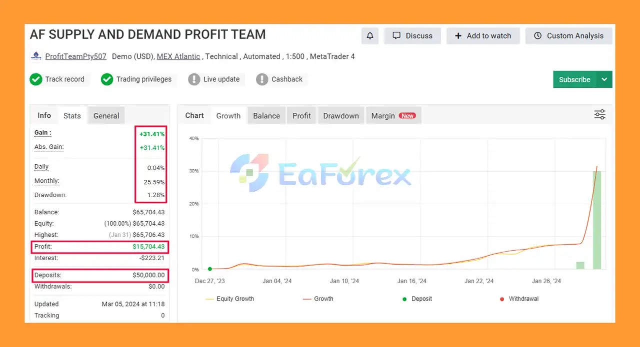 AF SUPPLY AND DEMAND Myfxbook