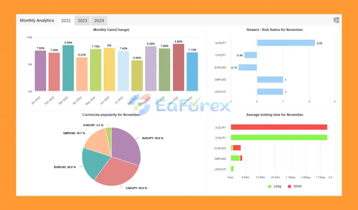 AI Correlation 2024 EA Myfxbook Result