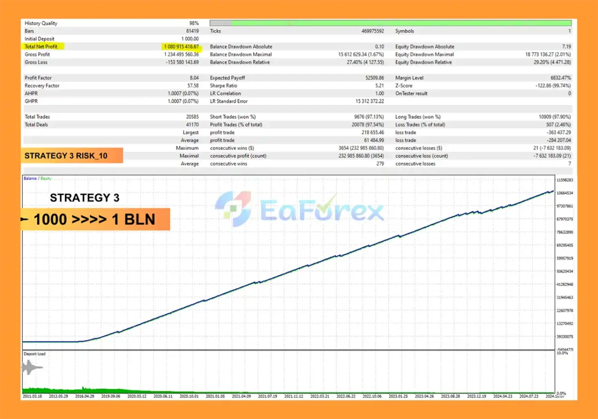 AI Golden Jet Fighter GTX MT5 Backtests Results