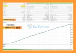 AI Golden Jet Fighter GTX MT5 Backtests Results