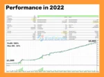 AI for Gold EA Backtest Result