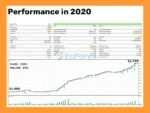 AI for Gold EA Backtest Results