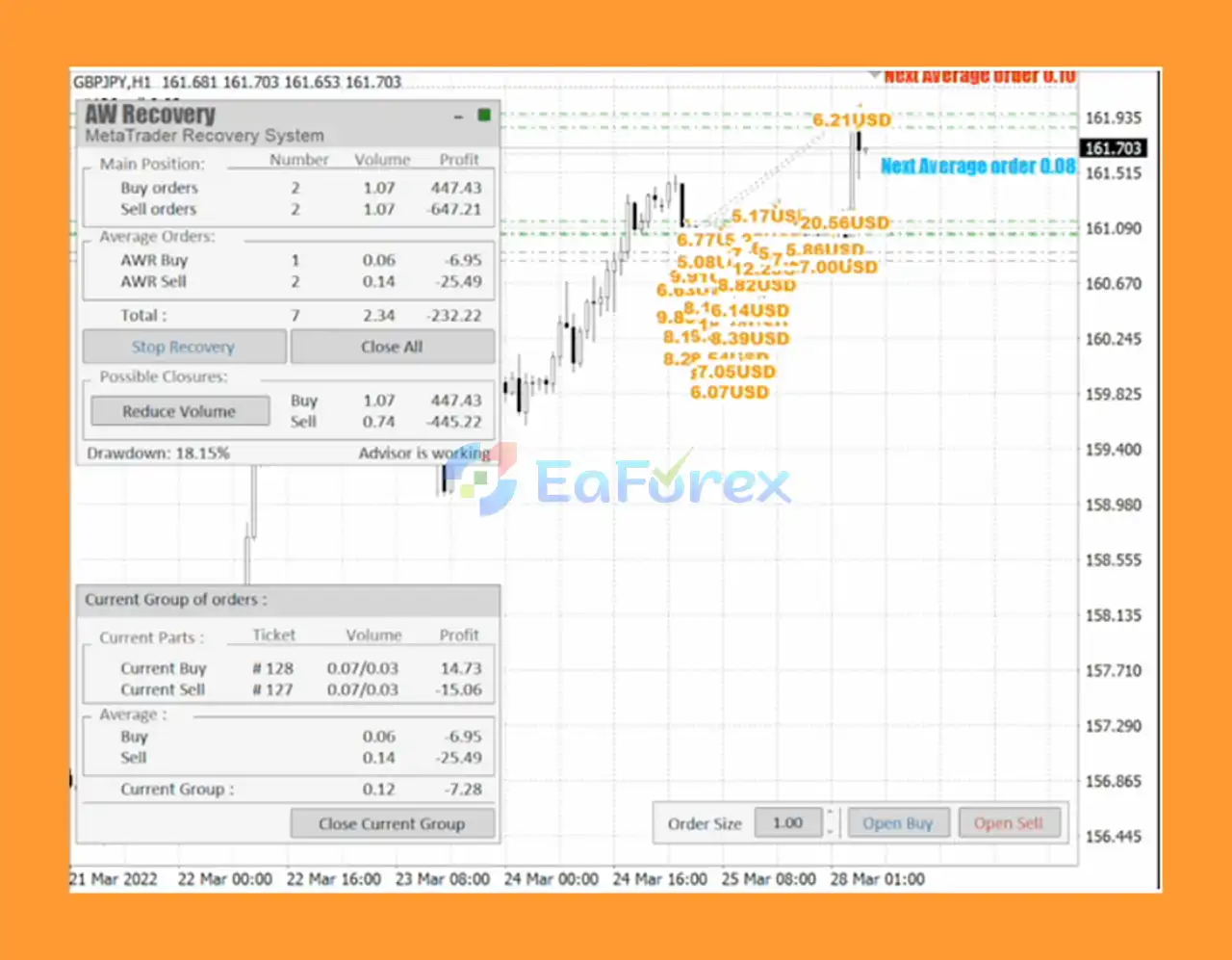 AW Recovery EA MT5 Review